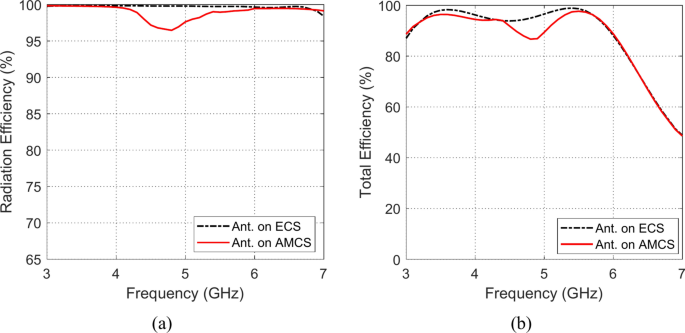 figure 38