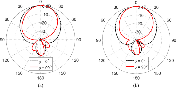 figure 39
