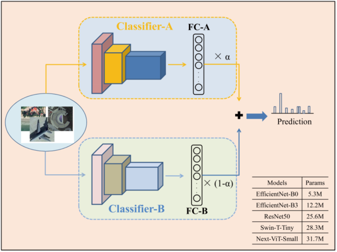 Fig. 4
