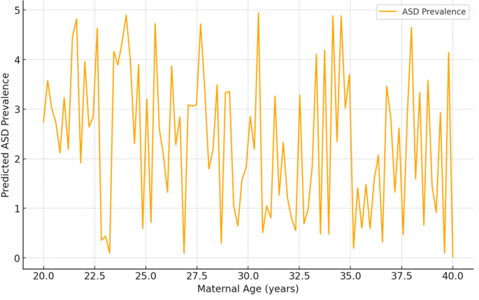 figure 18
