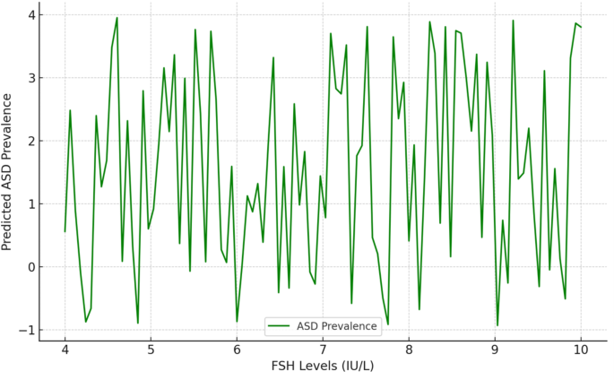 figure 20