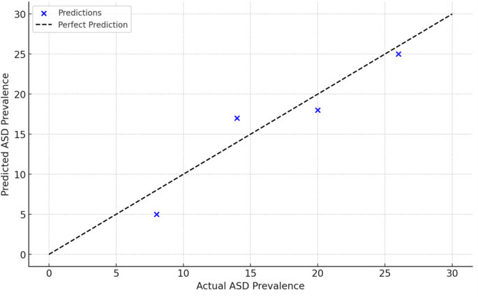 figure 21