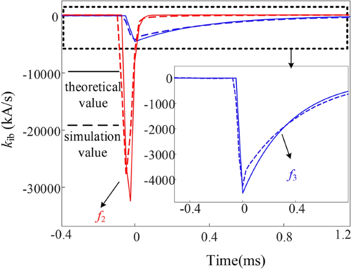 figure 20