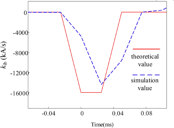figure 21