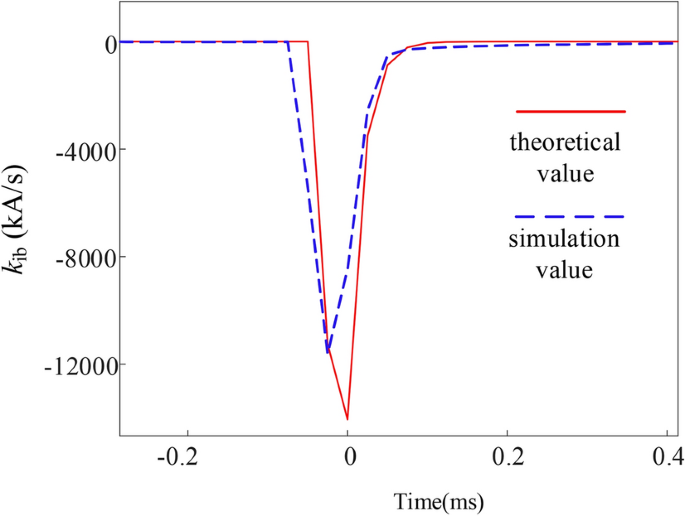 figure 22