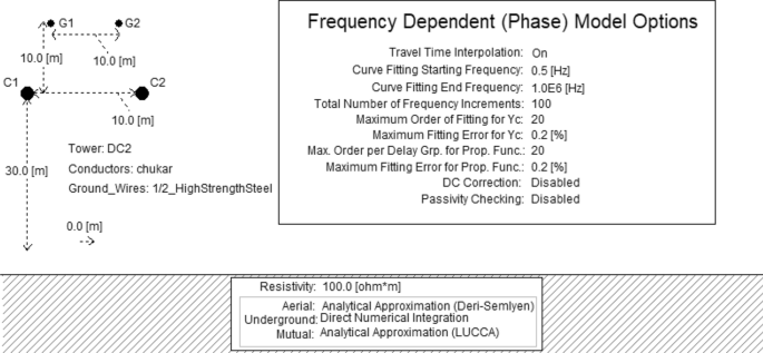 figure 23