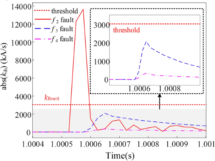 figure 24