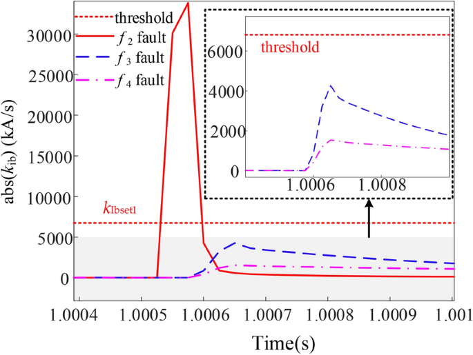 figure 25
