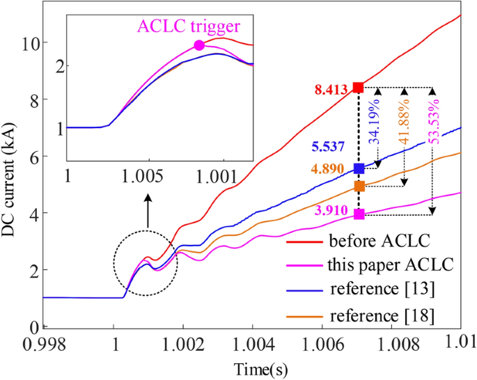 figure 26