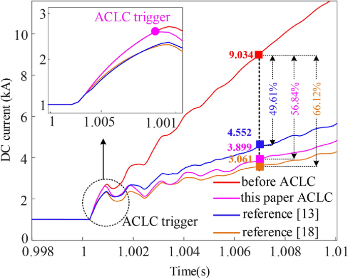 figure 27