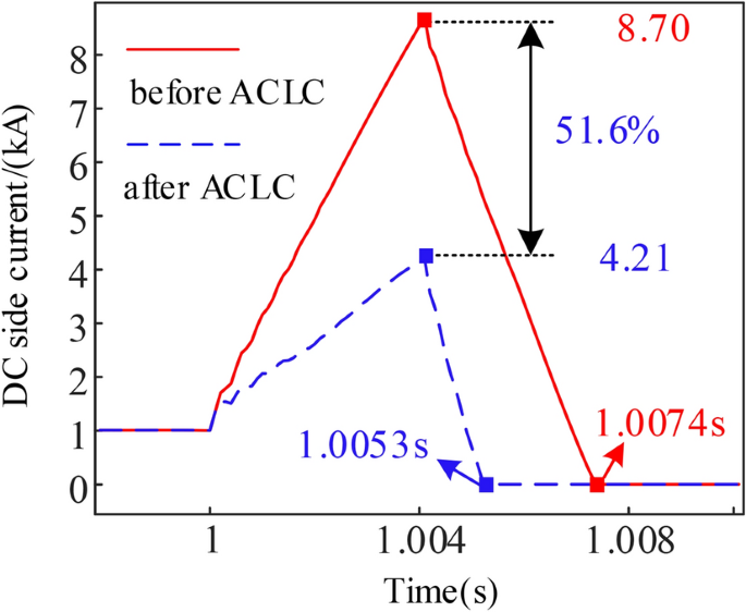 figure 28