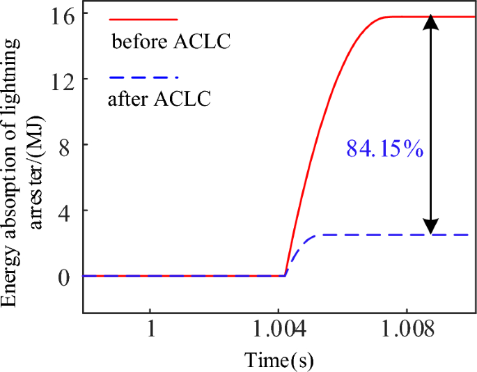 figure 29