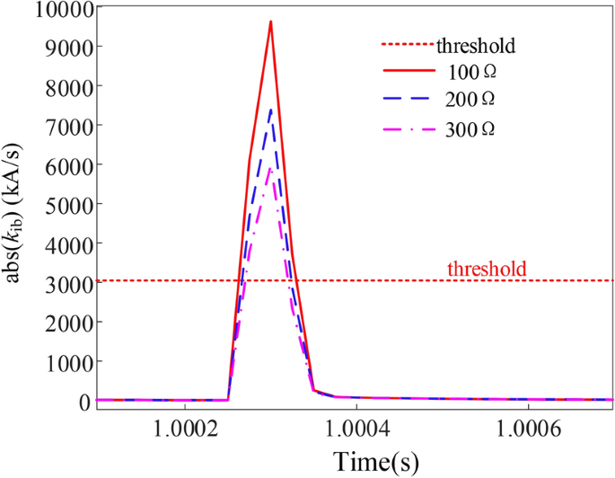 figure 30