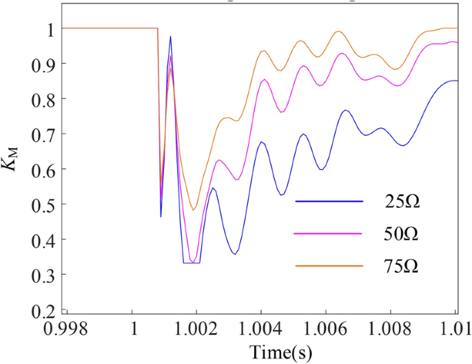 figure 31