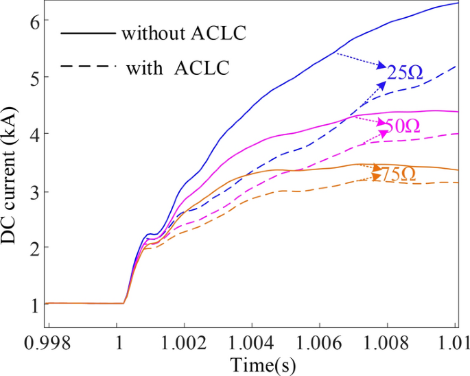 figure 32