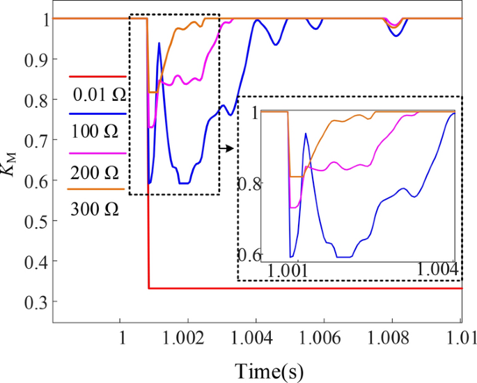 figure 33