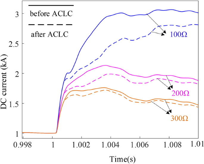figure 34