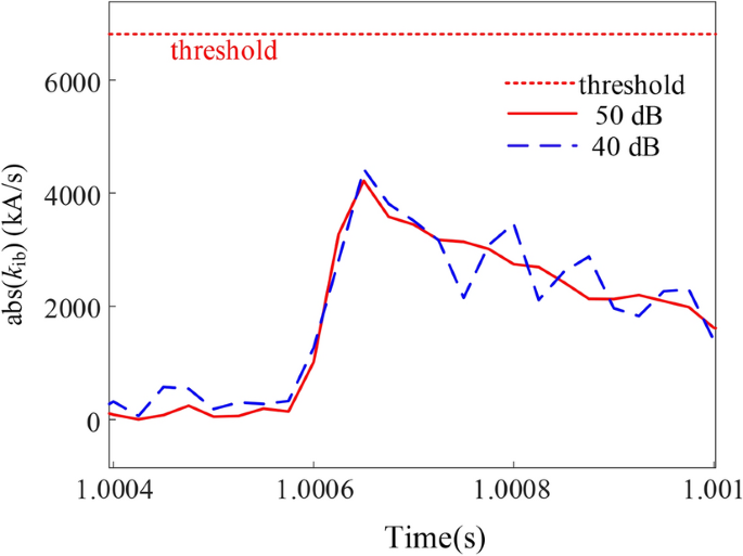 figure 35