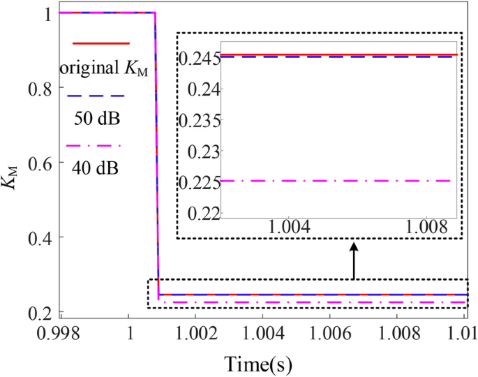 figure 36