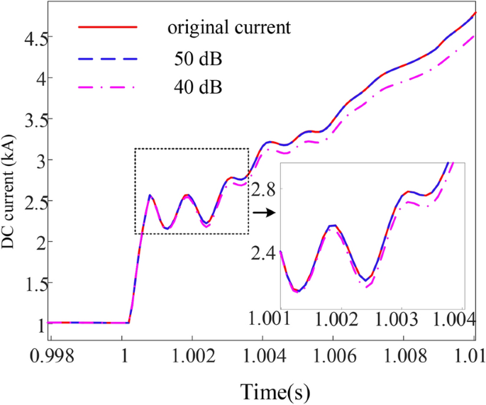 figure 37