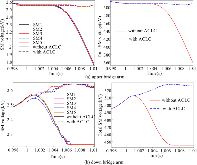 figure 38