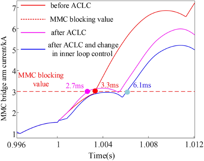 figure 40