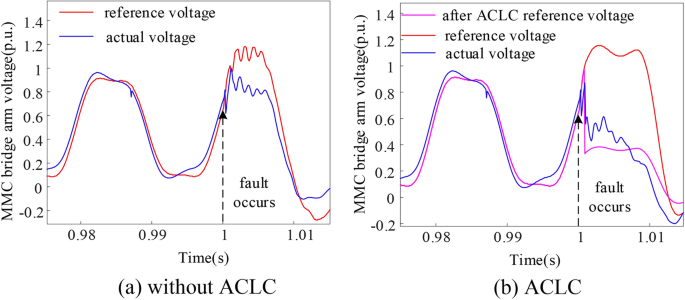 figure 41