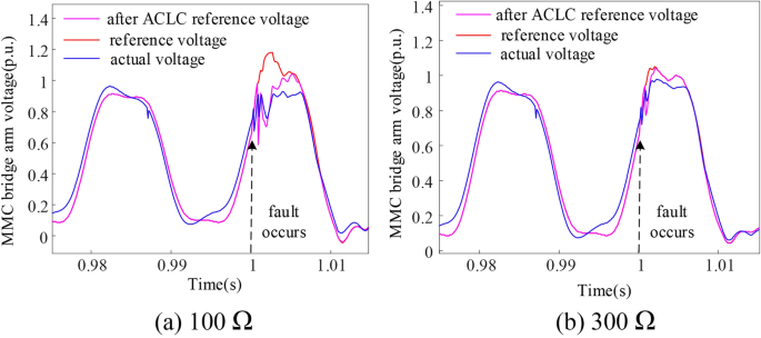 figure 42