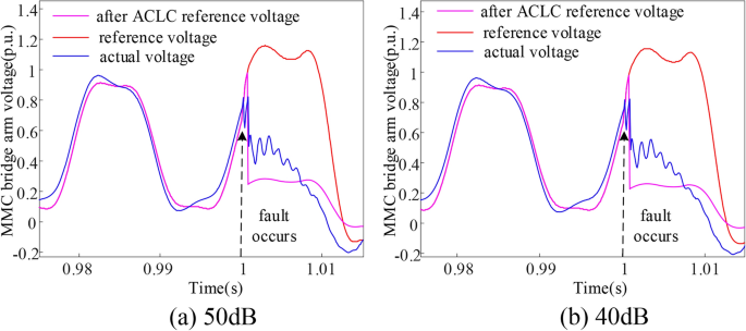 figure 43