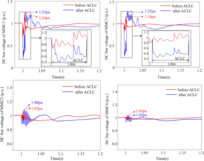 figure 44