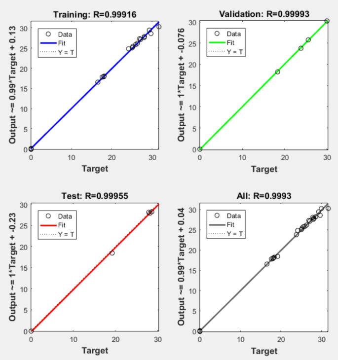figure 22