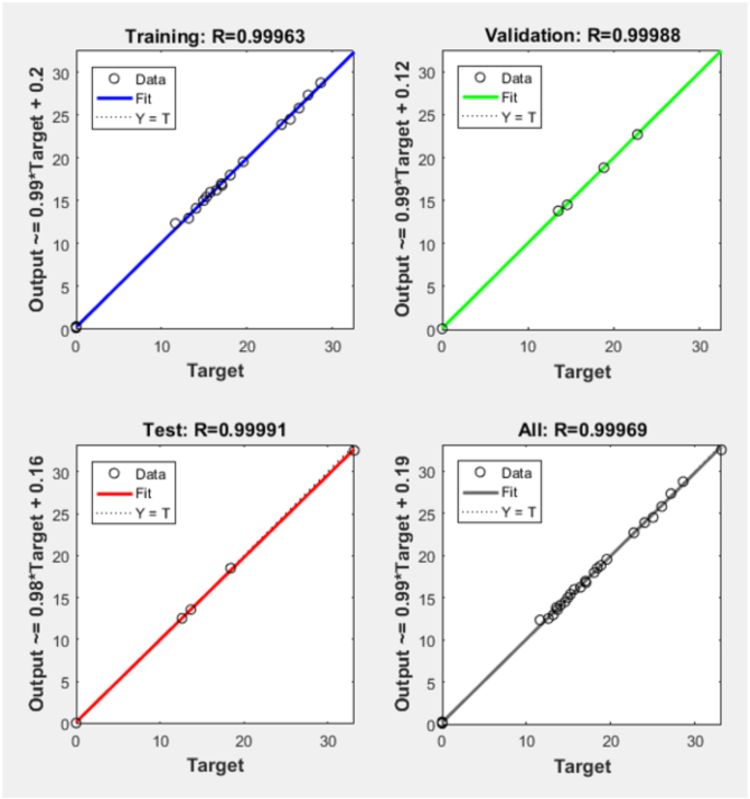 figure 23