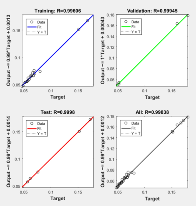 figure 24