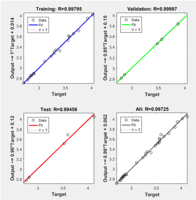 figure 25