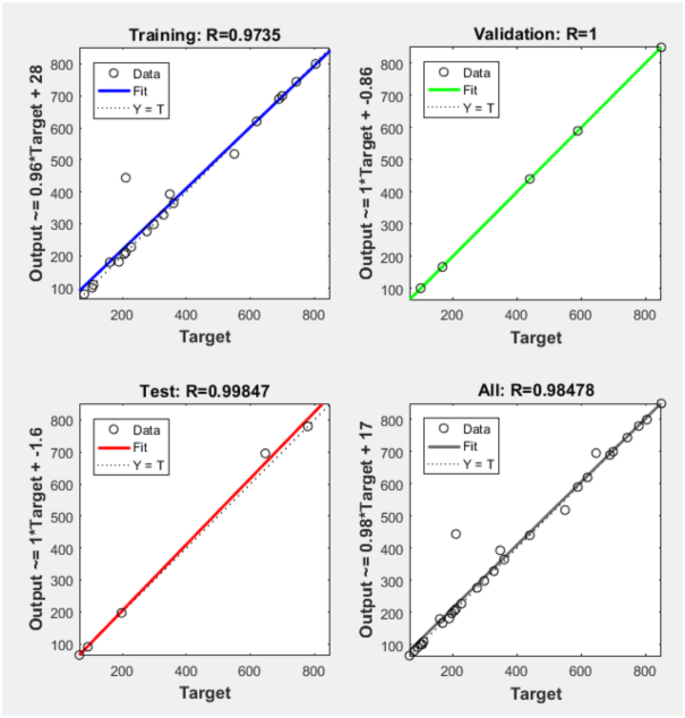 figure 26