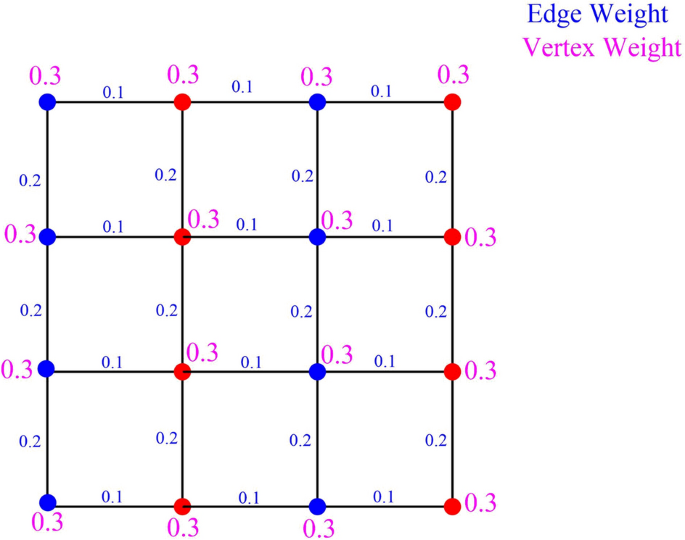 figure 17