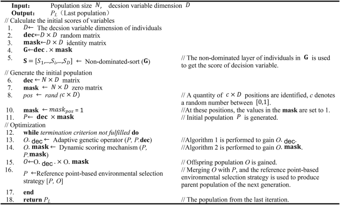 figure c