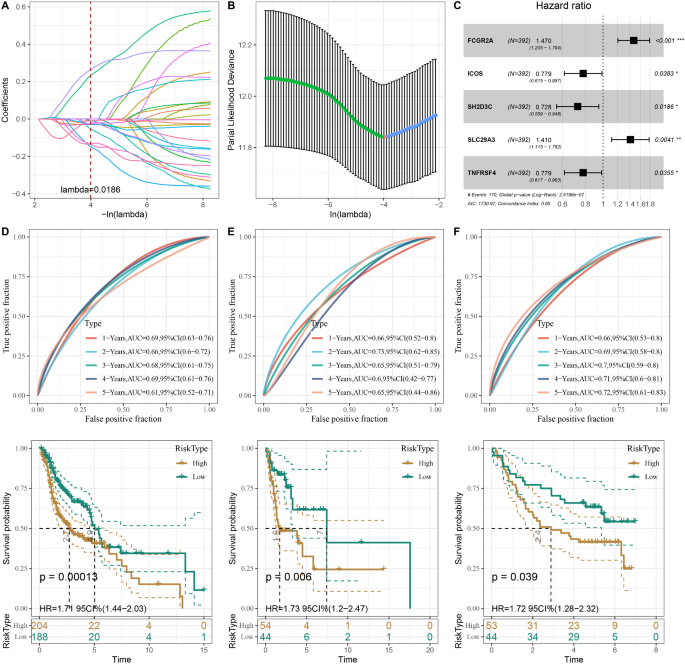 Transcriptome combined with single-cell sequencing explored prognostic ...