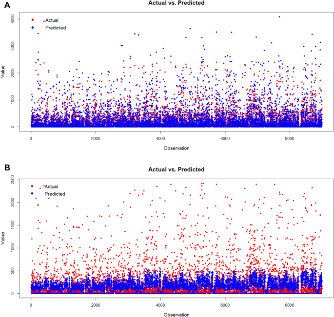 Two Part Model Marginalized two part model for analyzing multilevel semicontinuous ...