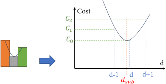 figure 24