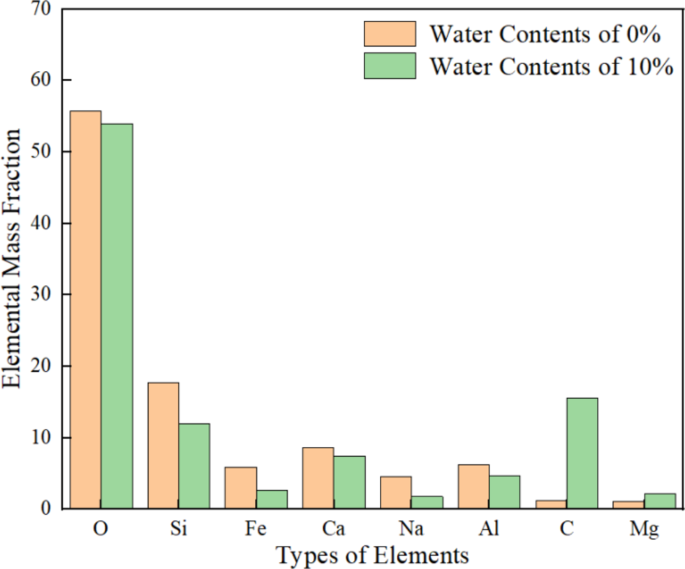 figure 24