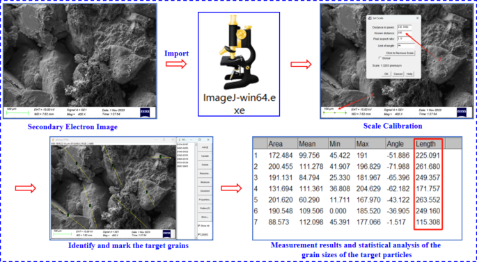 figure 25