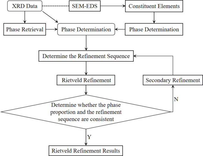figure 28