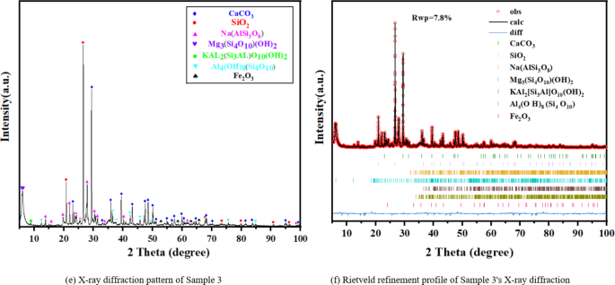 figure 29