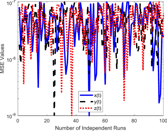 figure 15