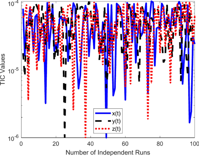 figure 16