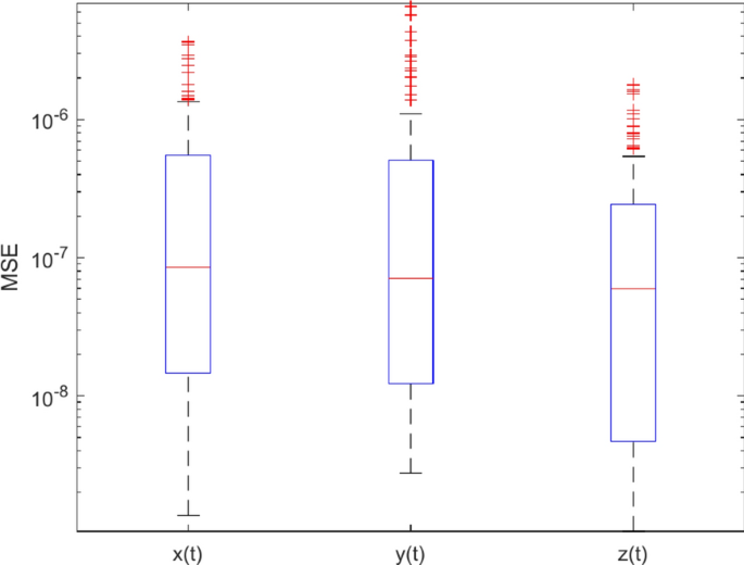 figure 17