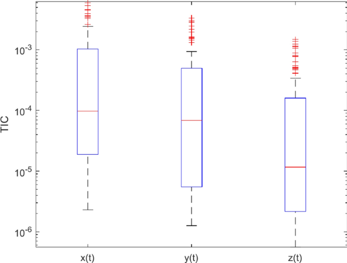 figure 18
