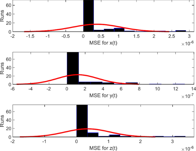 figure 19