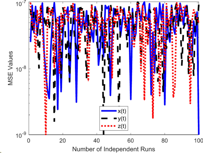 figure 21
